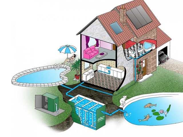 ông nghệ sinh học trong xử lý nước thải được nhiều người tin chọn